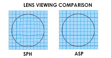 COMPARACIÓN DE CPM