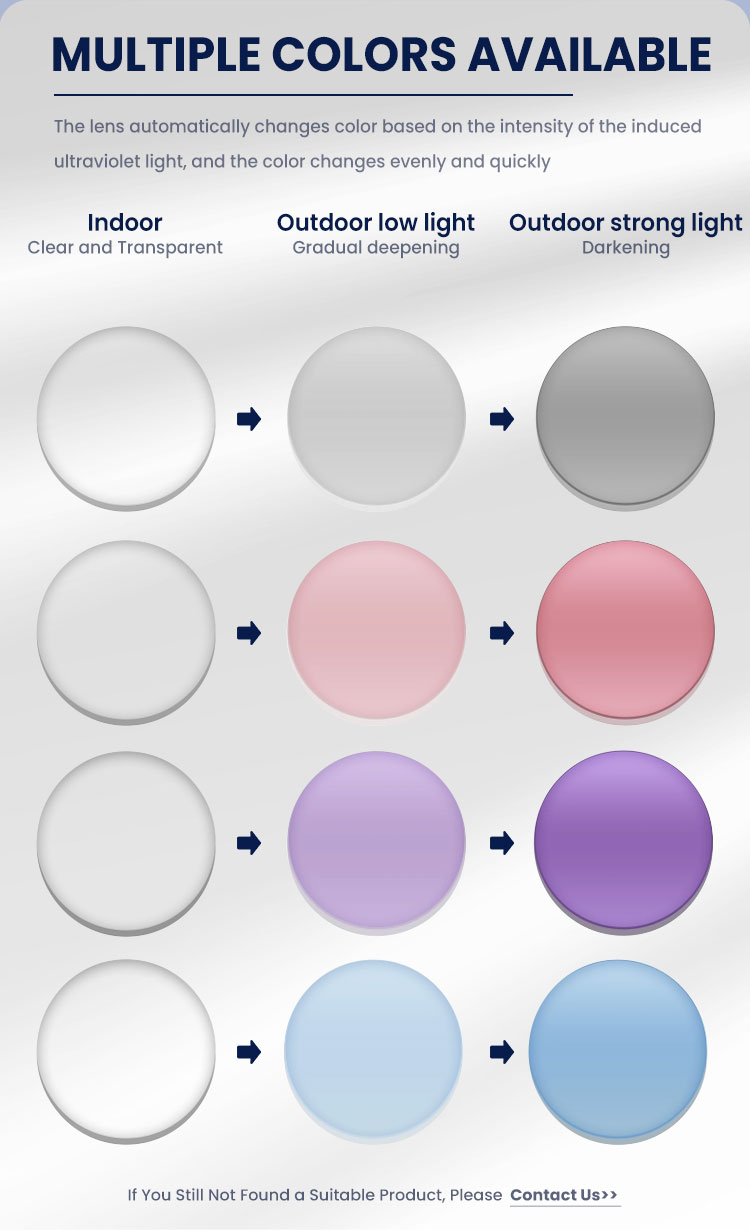 Lensa Photochromic