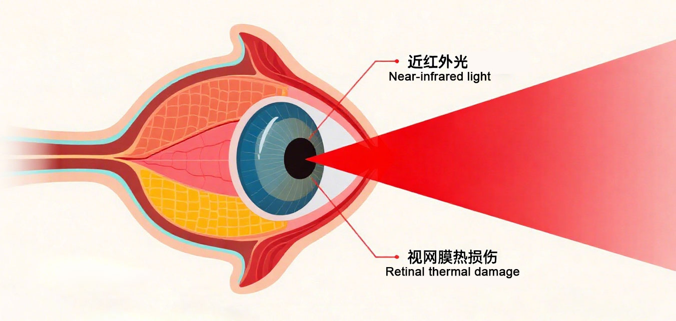 Red-light-blocking-lenses