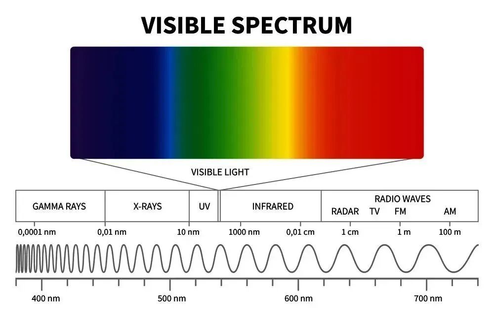可见광광경(可见光光谱)