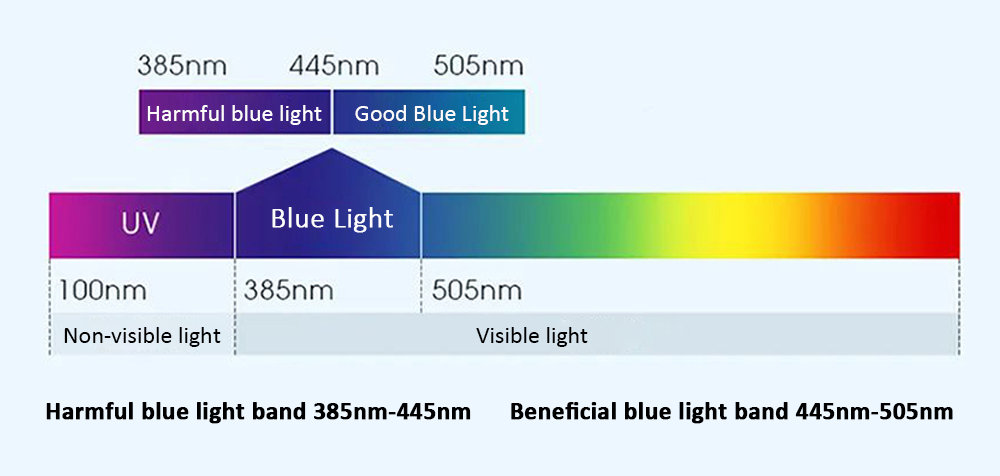 blue-light